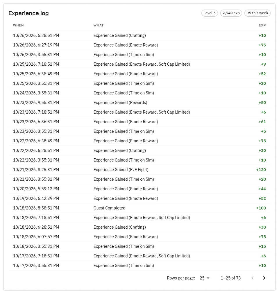The Experience log on a character’s History tab: the date, what it was for, such as Experience Gained (Emote Reward), (Time on Sim), (Crafting), (PvE Fight) or Quest Completed, and the XP